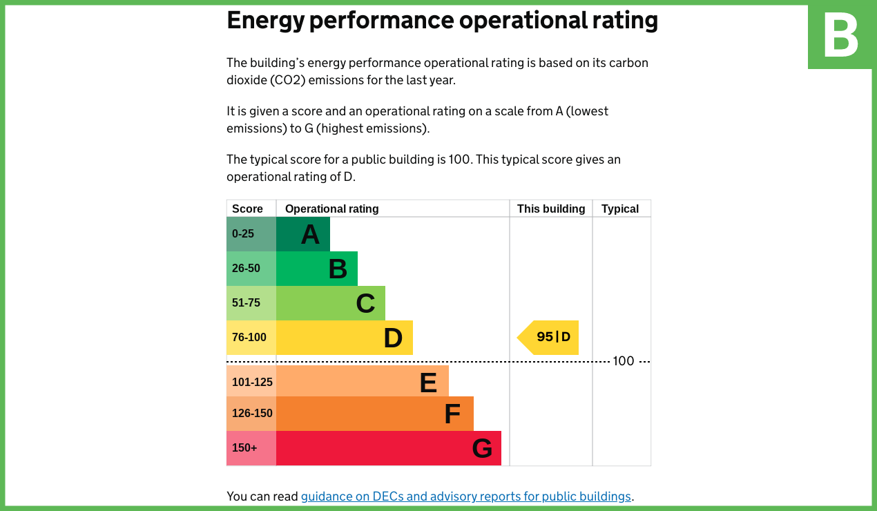 Display Energy Certificate DEC EasyEPC