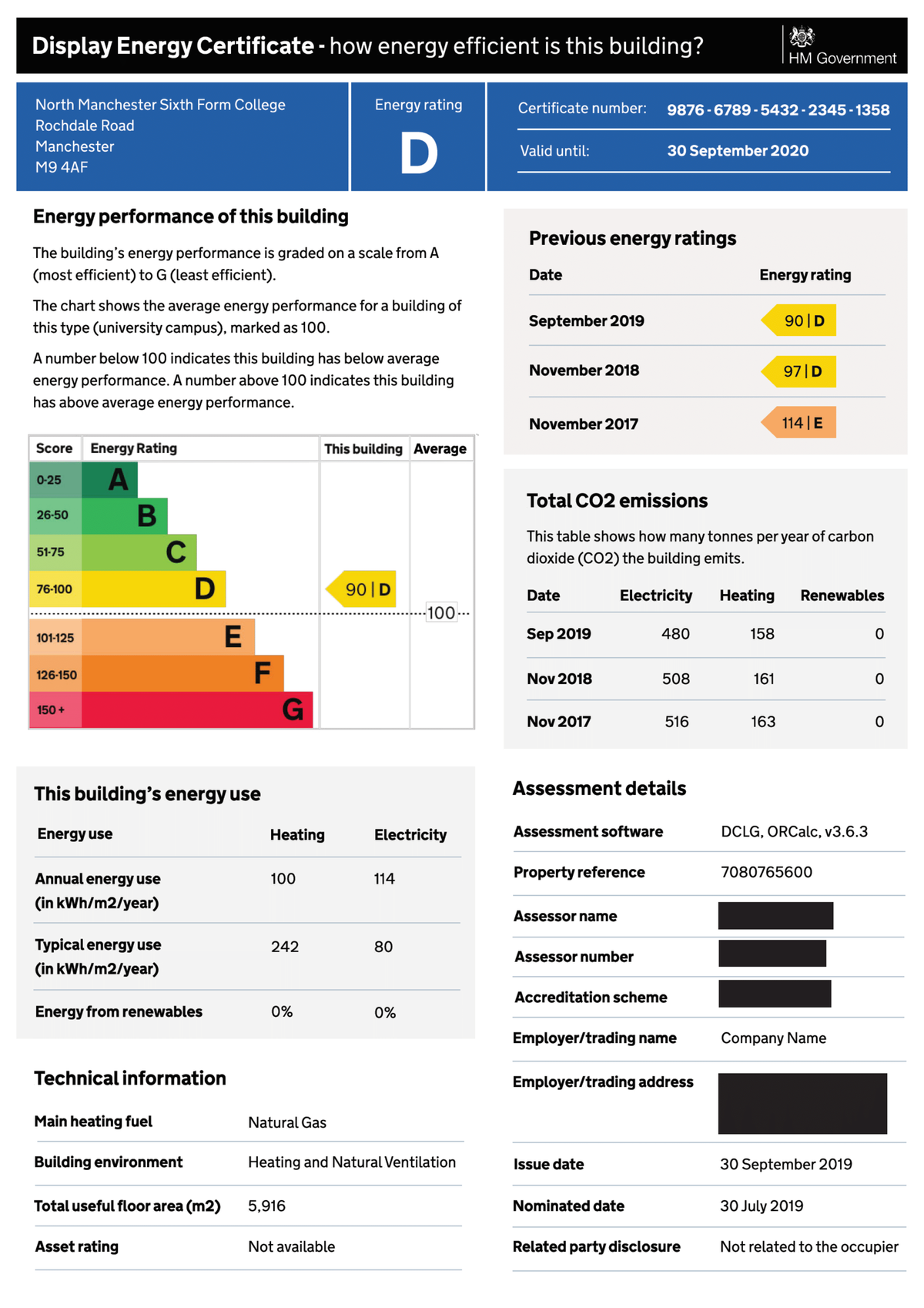 Display Energy Certificate