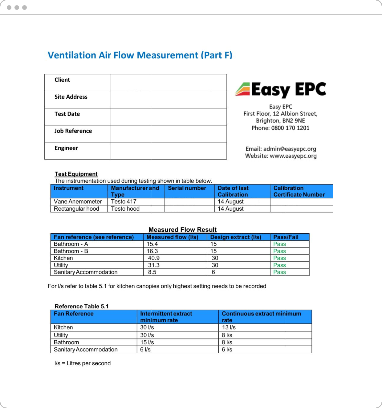 What do I get with a Ventilation Test?